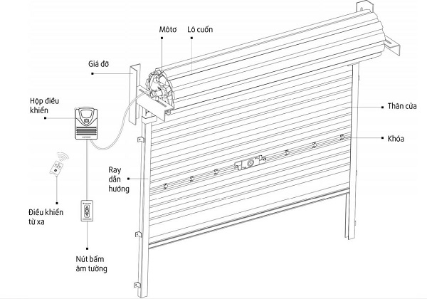 cửa cuốn tấm liền tại hải phòng